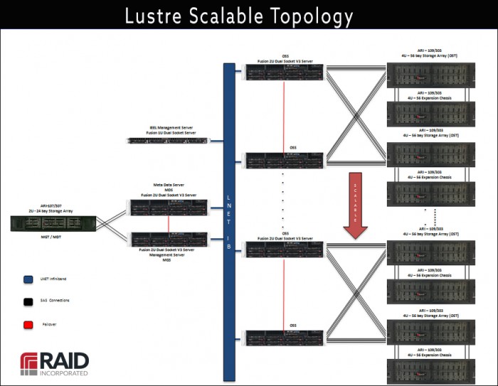 Linux 4.18 内核新补丁移除了Lustre 文件系统Linux 4.18 内核新补丁移除了Lustre 文件系统