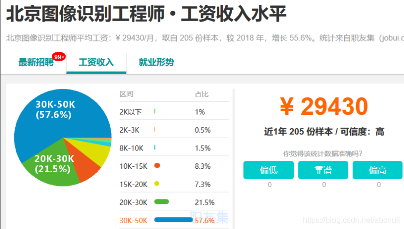 [外链图片转存失败,源站可能有防盗链机制,建议将图片保存下来直接上传(img-oy6S48On-1574057750257)(C:\Users\石磊\AppData\Roaming\Typora\typora-user-images\1573967357701.png)]