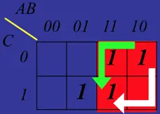 图3: 功能险象卡诺图
