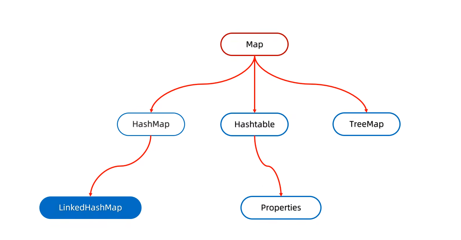 Map相关操作 map treemap_map maptree-CSDN博客