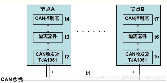 CAN总线技术详解:原理、标准与通信机制-CSDN博客