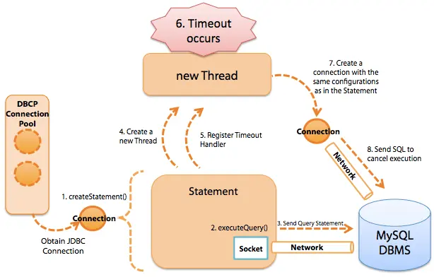 MySQL 的 Statement 超时执行过程.png
