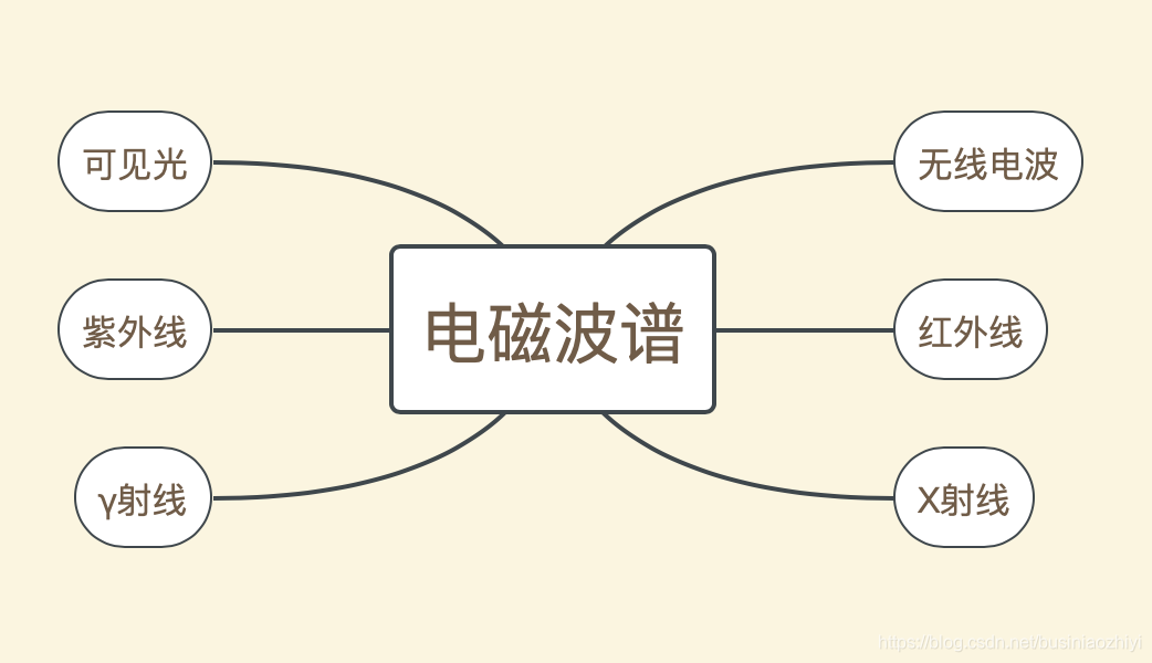 电磁波谱与红外线-CSDN博客