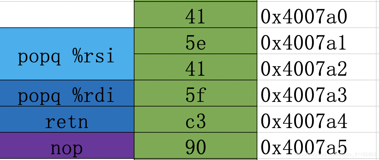 再探ROP(下)插图7 在这里插入图片描述