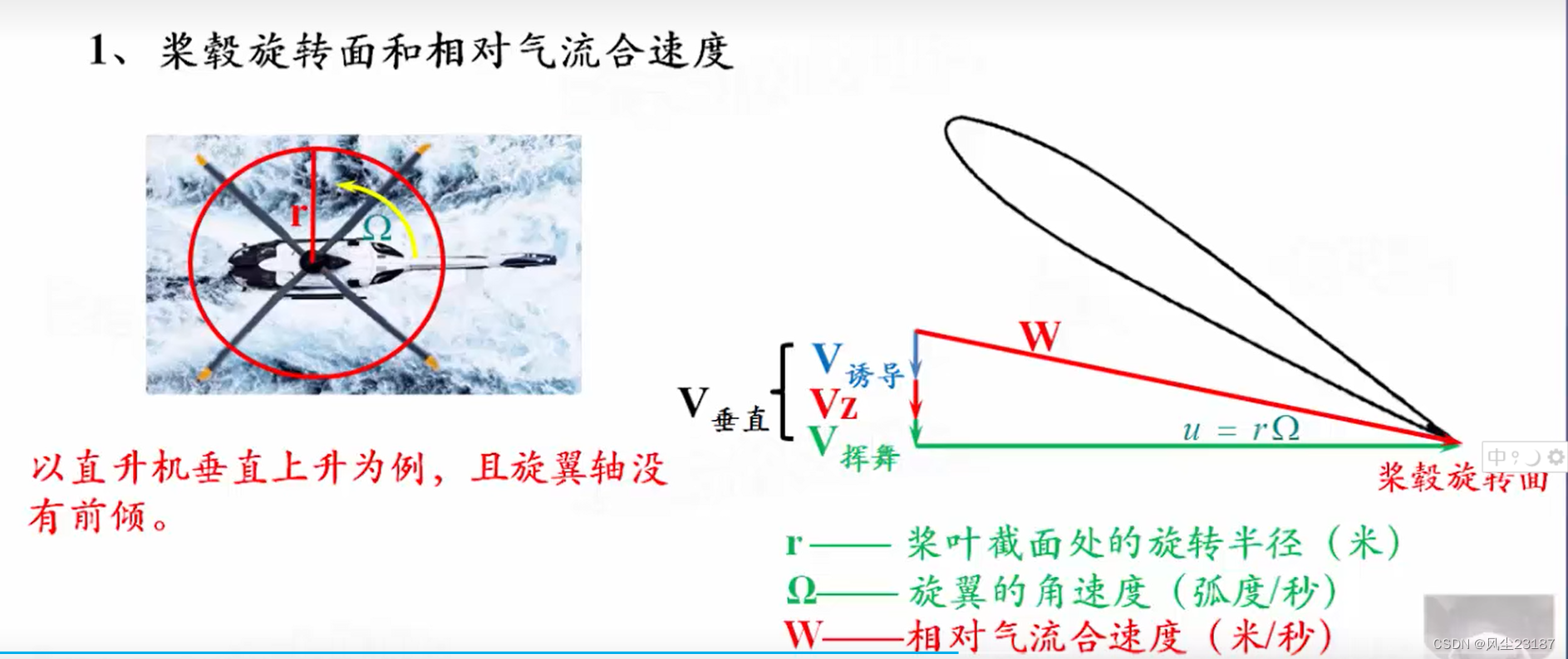 直升机空气动力学基础---002 桨叶的主要参数_桨叶展弦比-CSDN博客