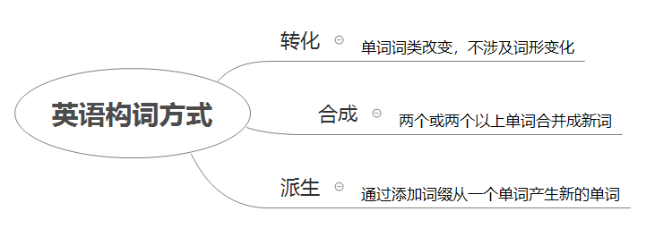 1340553-20180315201148145-742962347.png