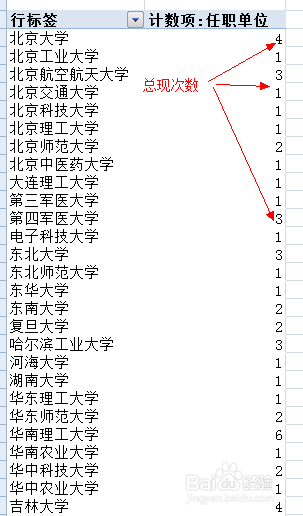 excel中如何快速统计出各个项出现的次数？