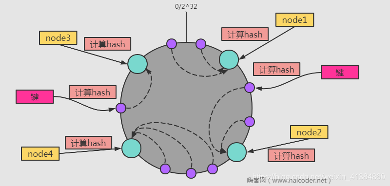 嗨客网(www.haicoder.net)