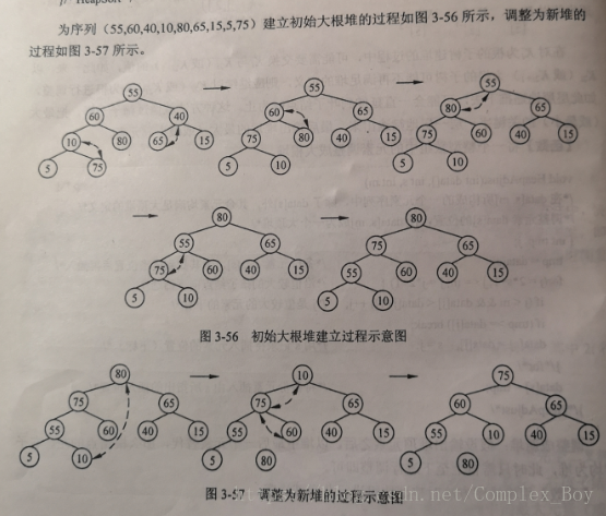摘自软件设计师教程
