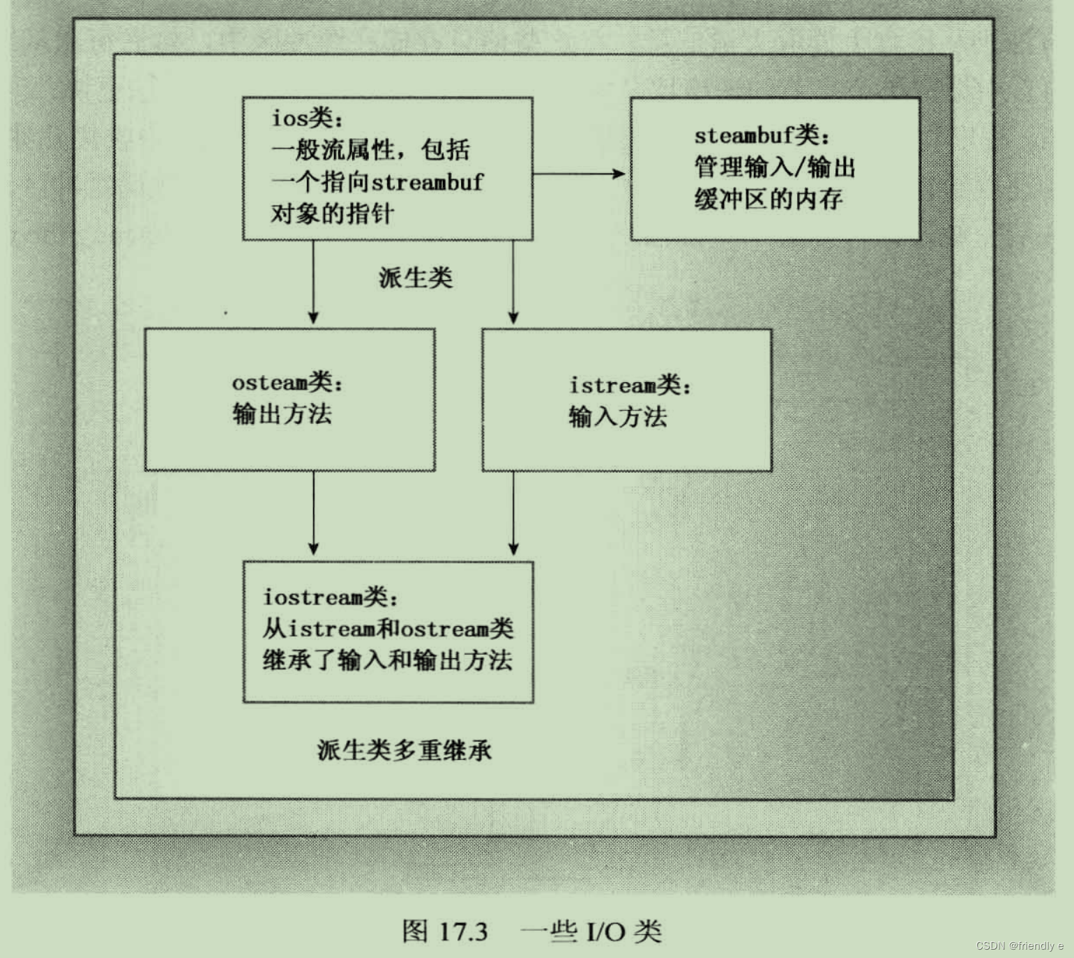 请添加图片描述
