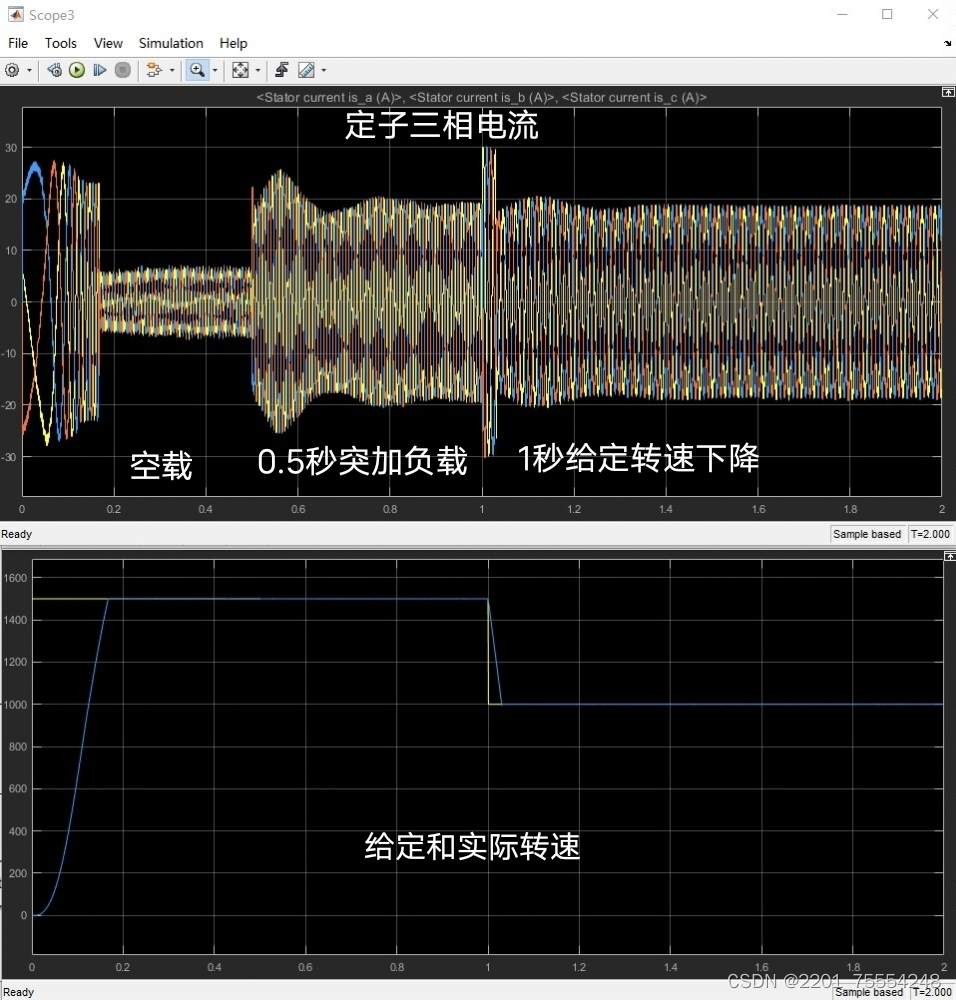 Matlab simulink仿真 异步电机矢量控制 FVC有速度反馈 两电平SVPWM 转子磁链定向_变频器中fvc 过速度检测-CSDN博客