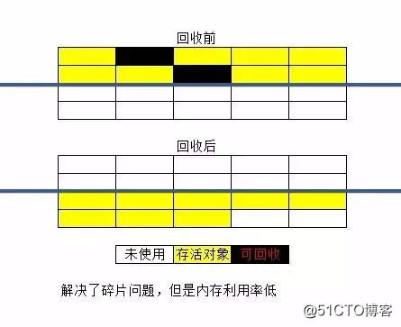 面试必问之JVM原理