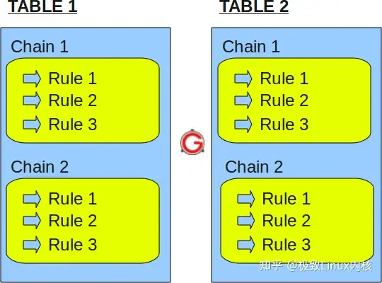 一文详解iptables基础知识插图3 一文详解iptables基础知识