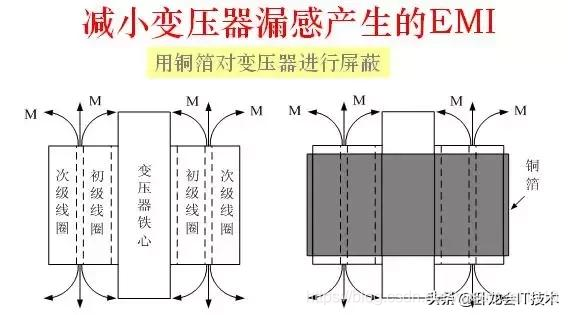 电子工程师EMC设计时一开始就是错的，难怪总有问题，看这8条对策