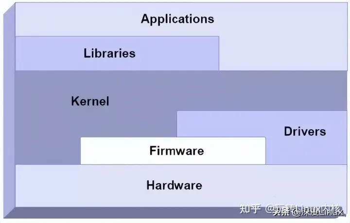 一篇最通俗易懂的性能调优总结,这篇就够了插图1 一篇最通俗易懂的性能调优总结,这篇就够了