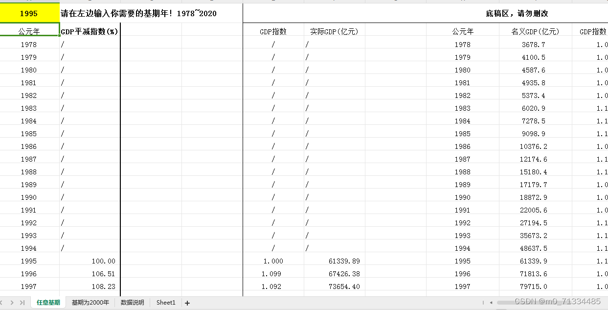 1978-2023年全国整体GDP平减指数计算模板（含计算公式代码+计算结果且可任意调整基期）_1978年到2023年中国gdp-CSDN博客