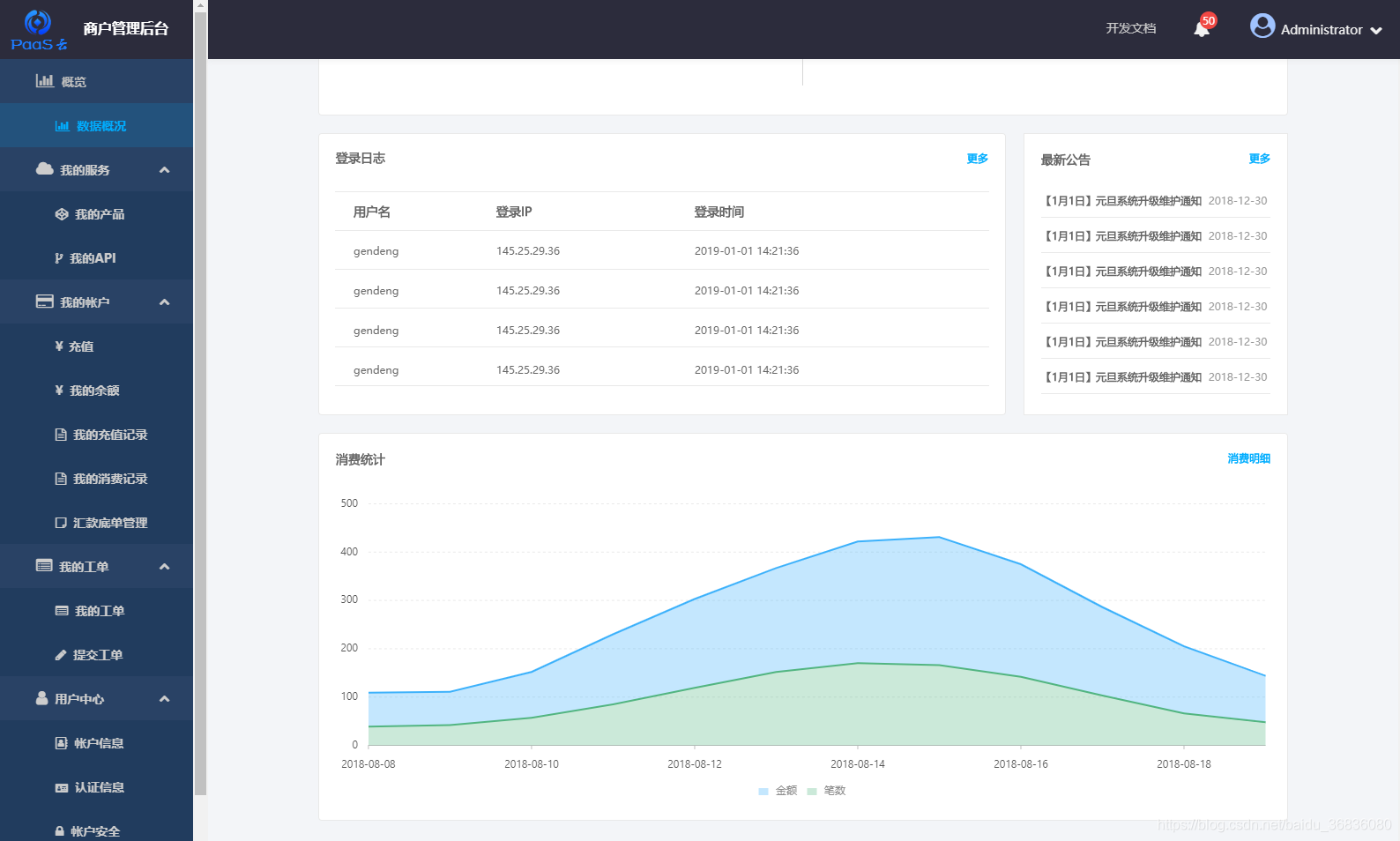 商户管理后台/消费统计管理/云平台商户端管理后台原型/PaaS金融服务平台商户端管理后台原型/企业管理系统后台/账户管理/工单管理/充值管理 ...