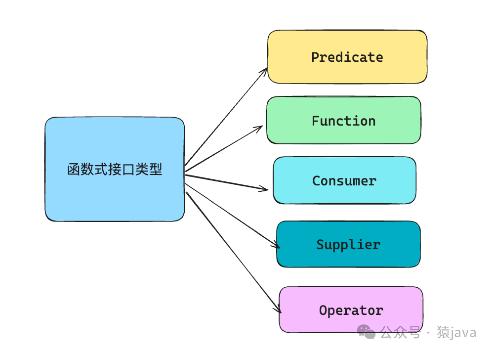 记录些Spring+题集(4)_鈥孡ambdatest-CSDN博客