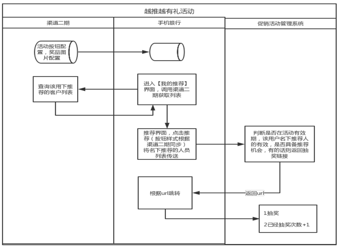外围系统服务调用链路图