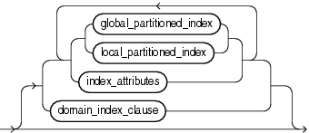Description of index_properties.gif follows Description of index_properties.gif follows