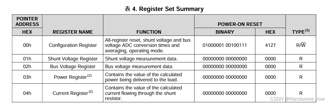 基于STM32的INA226功率检测及恒功率驱动插图1 基于STM32的INA226功率检测及恒功率驱动
