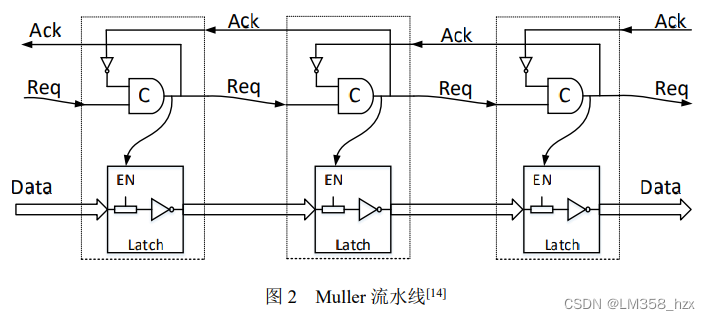 [外链图片转存失败,源站可能有防盗链机制,建议将图片保存下来直接上传(img-MroiUa84-1666168433725)(异步电路学习笔记20221017.assets/image-20221017215917159.png)]