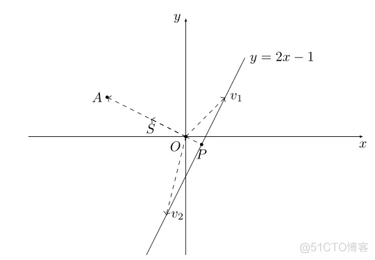 【SVM预测】基于SVM和LSR交通流预测matlab源码_matlab_02