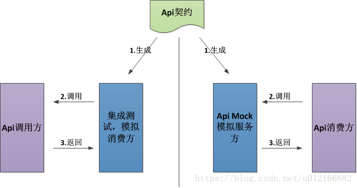 这里写图片描述