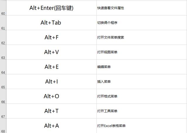 87个常用电脑快捷键大全，别让速度限制你的工资，建议收藏一份！