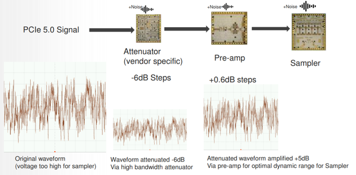 PCIe 5.0硬件插图125 PCIe 5.0硬件
