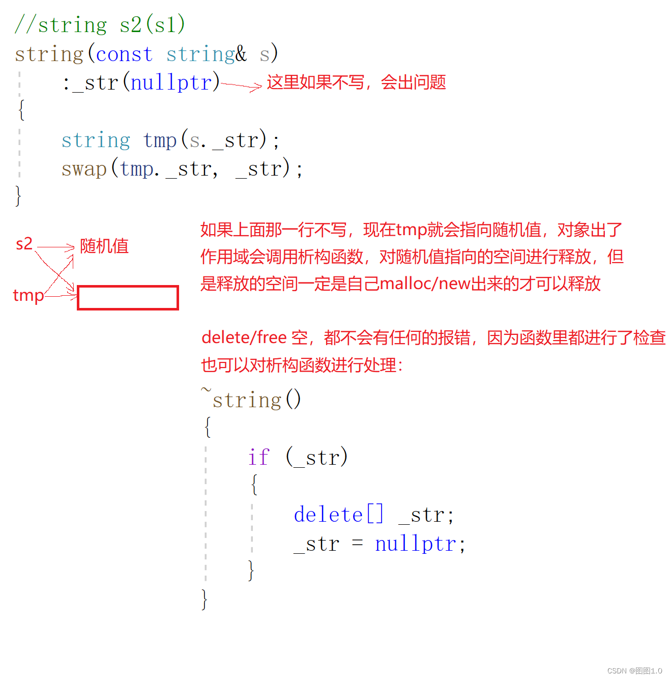 string模拟实现（11）_string insert实现-CSDN博客