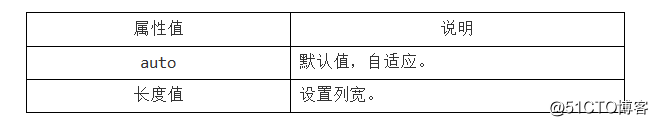 CSS3 多列布局