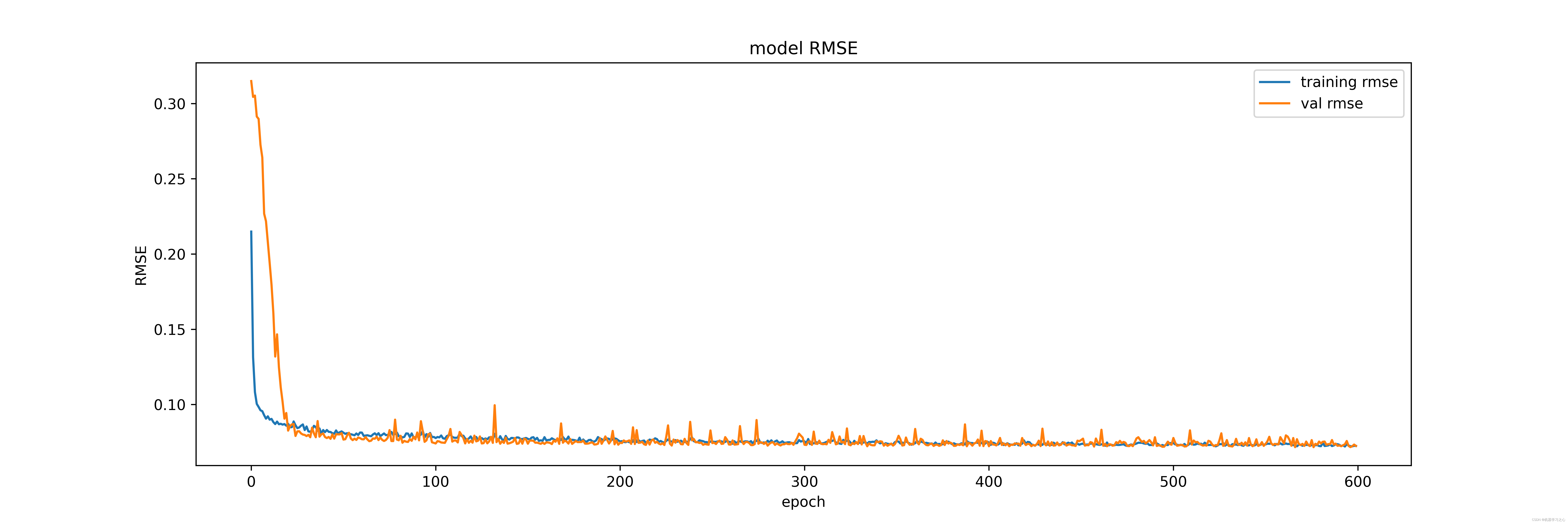 时序预测 | Matlab+Python实现基于高斯混合模型聚类结合CNN-BiLSTM-Attention的风电场短期功率预测_python ...