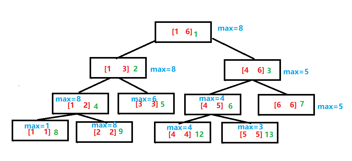 1448672-20181017013332469-105750075.png