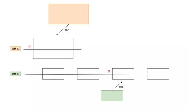 10年老司机，写好 Python 代码的几条重要技巧
