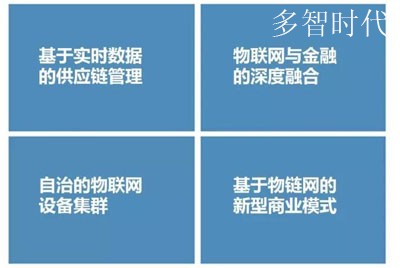 物联网x区块链=物链网,如何读懂这一最新趋势?