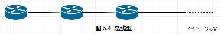 一、OSI七层参考模型摘要