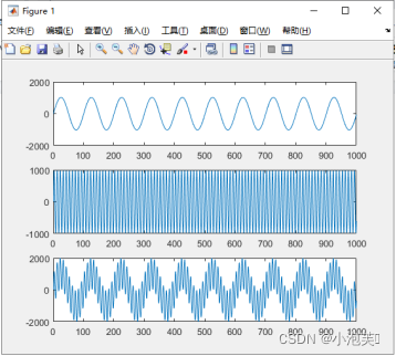 基于FPGA的低通数字滤波设计_filter solution设计滤波器-CSDN博客