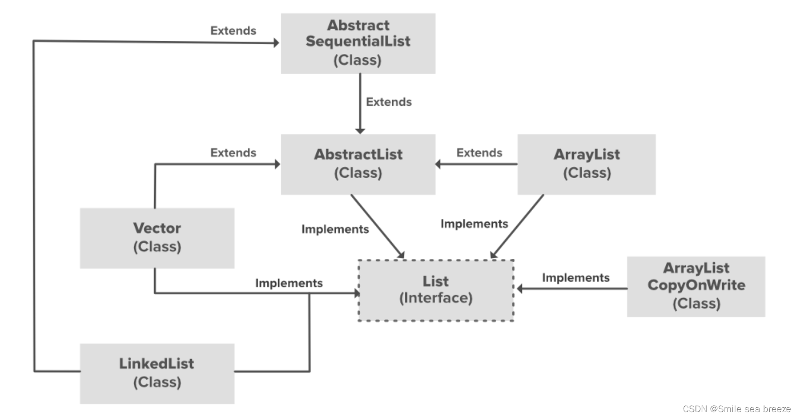 Java LinkedList详细介绍_java linklist-CSDN博客