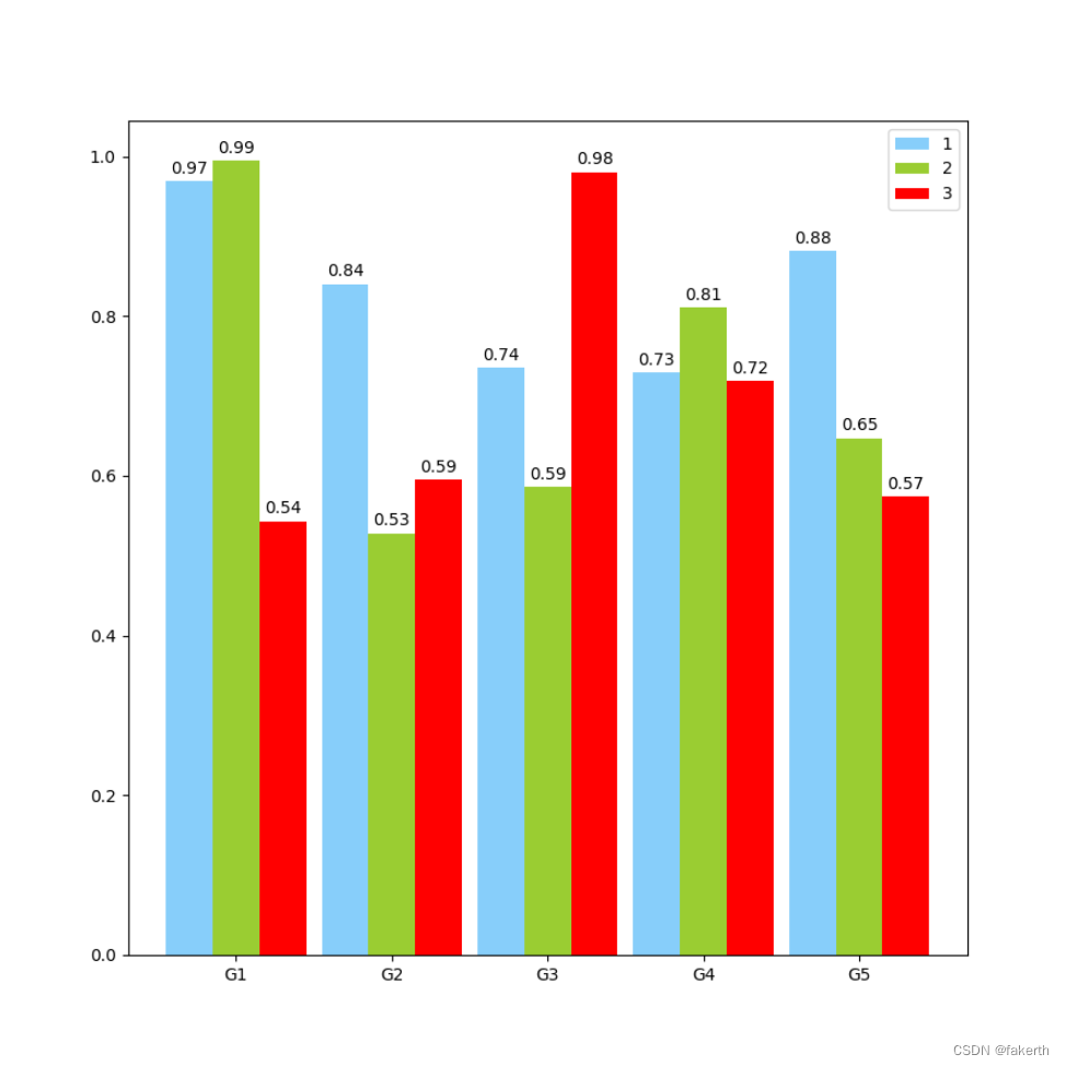 Python柱形图：数据可视化与matplotlib应用-CSDN博客