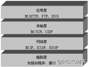网络编程概述