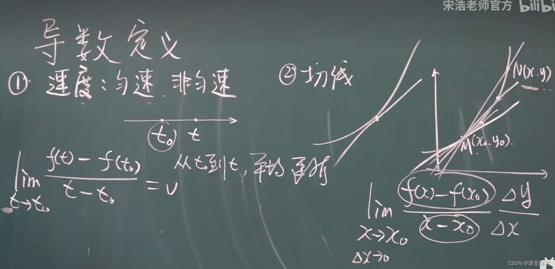 (高数)导数定义_高数导数增量-CSDN博客