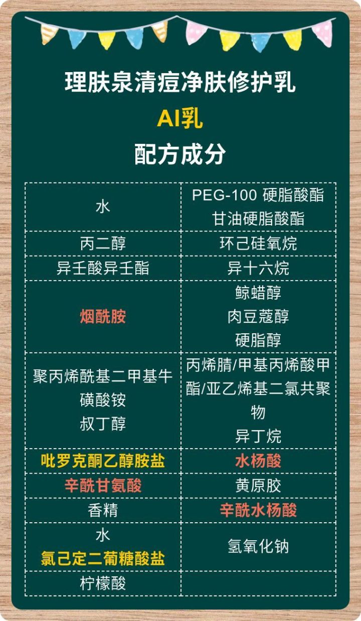 都图片mat_理肤泉ai乳,配方成分解读,ai乳,duo乳,k乳,mat乳,b5,安心乳