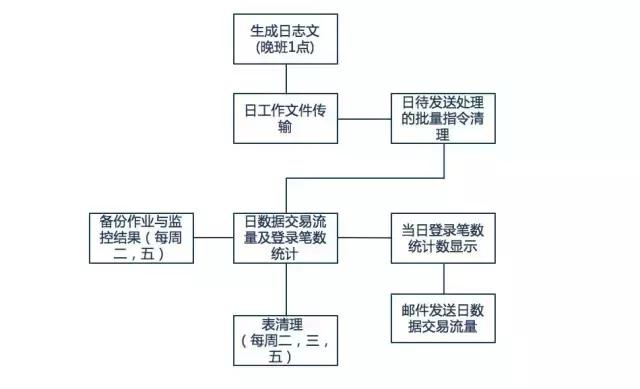 全面解析大数据批处理框架Spring Batch,所谓完美解析方案是什么