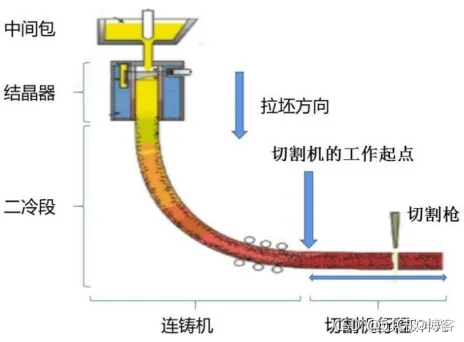 2021全国大学生数学建模竞赛D题思路_数学建模