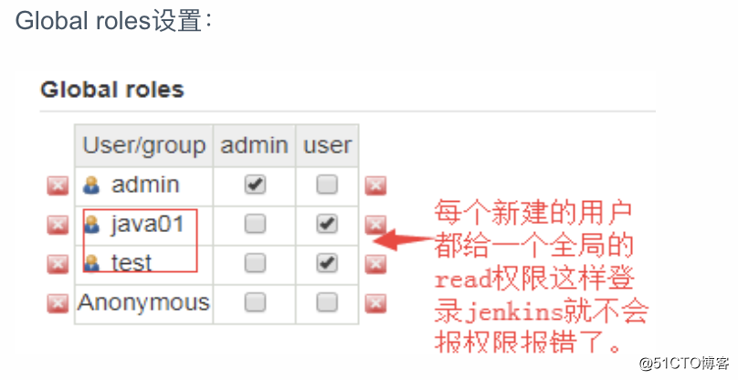 Jenkins创建项目各参数记录