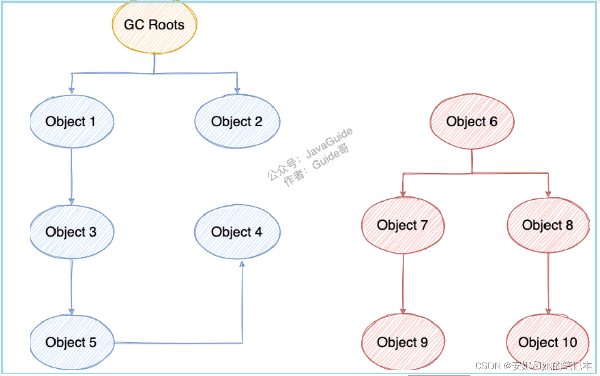 [外链图片转存失败,源站可能有防盗链机制,建议将图片保存下来直接上传(img-I8KteIf9-1663585354114)(https://s3-us-west-2.amazonaws.com/secure.notion-static.com/07cca0a4-6a62-4d17-a36c-0aa8a7b4cfdf/Untitled.png)]