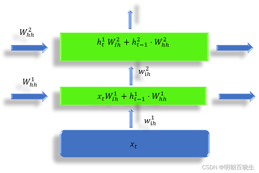 [PyTorch][chapter 44][RNN]_pytorch rnn 反传-CSDN博客