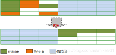 [外链图片转存失败,源站可能有防盗链机制,建议将图片保存下来直接上传(img-M3X5K3Ik-1584757647699)(C:\Users\mikeLv\Pictures\七牛云图片\87.png)]