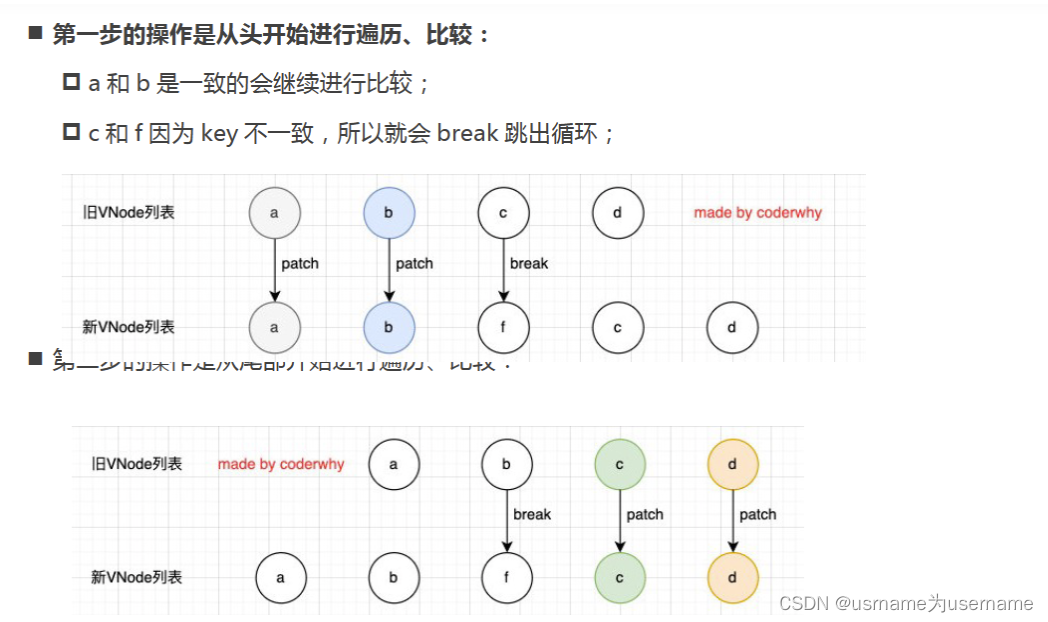 Vue.js中的v-for指令详解与使用示例-CSDN博客